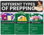 How to start prepping Different types of prepping explained.